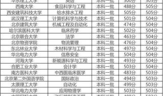 400分理科能上什么大学