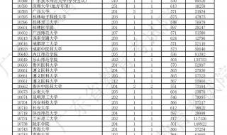 2023江苏专科分数线是涨还是降